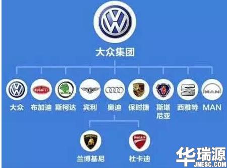 论最牛的汽车品牌,我只服大众,你们呢?