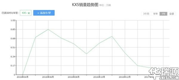韩式风格汽车没了一席之地，缘由几何 ?