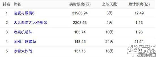 《速8》票房热门，你看到了多少汽车品牌？