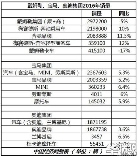 从财报看BBA排行榜到底是什么样的?