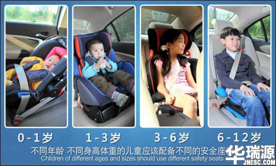 不可忽略的儿童乘车安全