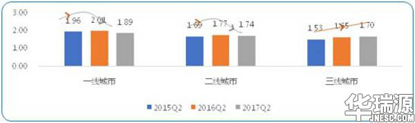全国拥堵指数初次下滑，竟归功这四大缘由！