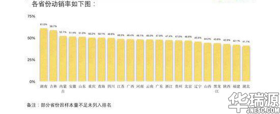 评估师一定要看！中国二手车行业运营云数据