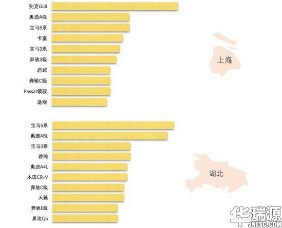 评估师一定要看！中国二手车行业运营云数据