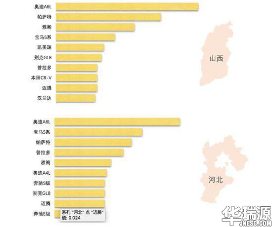 评估师一定要看！中国二手车行业运营云数据