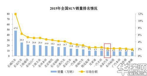 众泰已成功借壳上市!又一资本游戏?