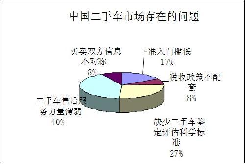 国内外二手车市场现状大对决