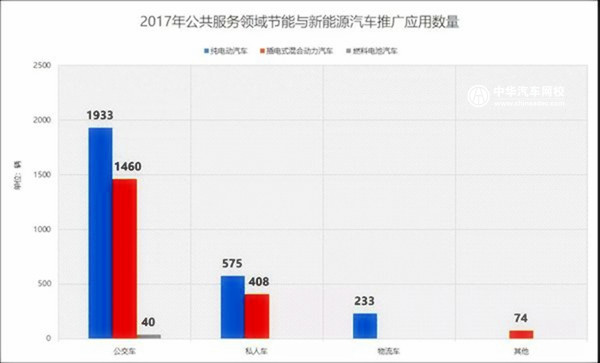 行业资讯:辽宁新能源汽车产业进步概况及规划