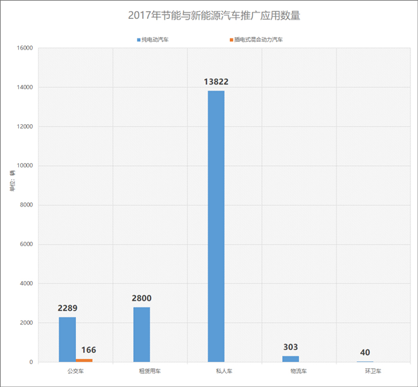 江西新能源汽车产业进步概况及规划