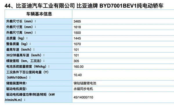 13批新能源汽车竞价目录发布 95款车型强势上榜