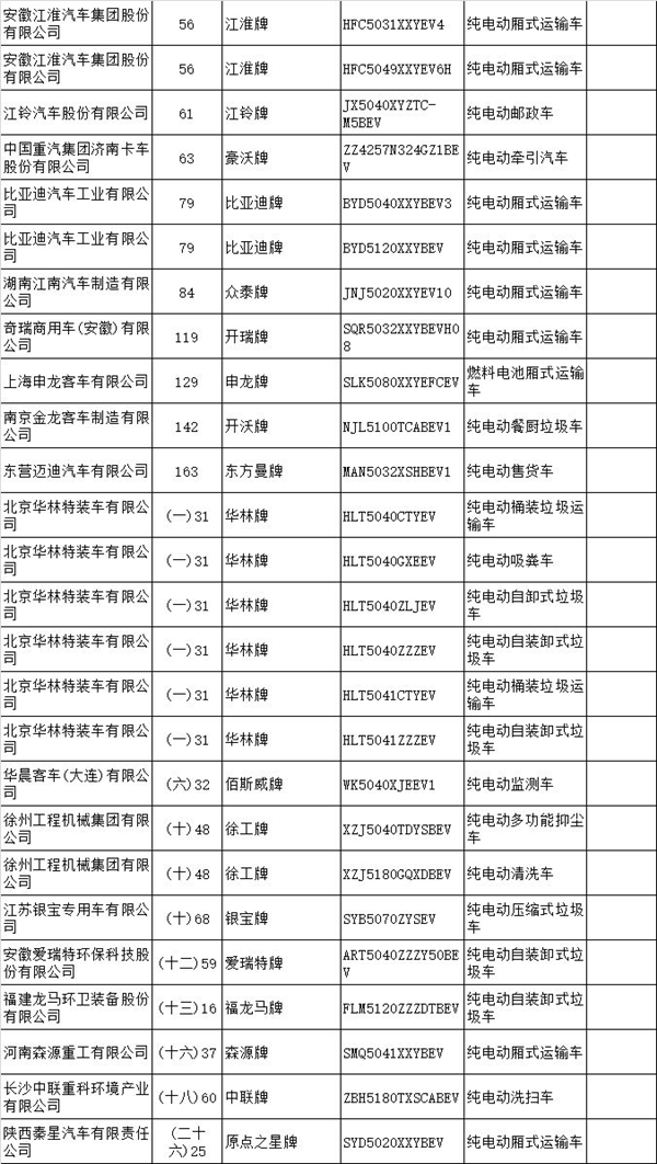 13批新能源汽车竞价目录发布 95款车型强势上榜