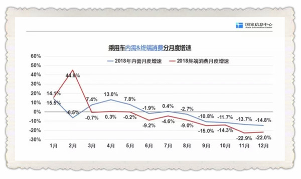 专家剖析车市发展势头 详述2019年汽车市场走向!