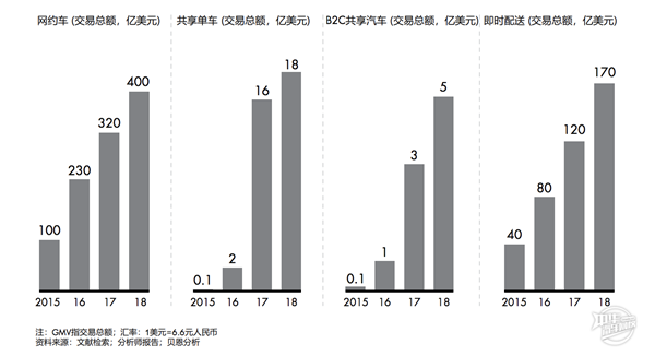 中国出行市场增速放缓,滴滴司机们讲何去何从
