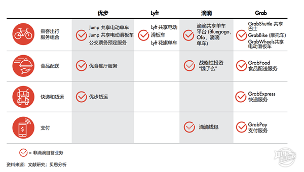 中国出行市场增速放缓,滴滴司机们讲何去何从
