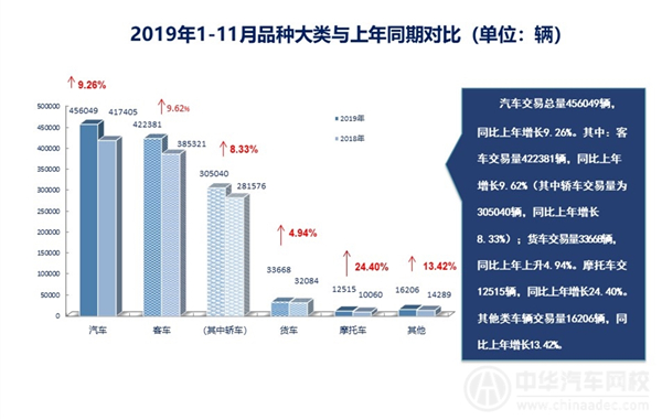 2019年上海二手车行业剖析报告（2019年第十二期）