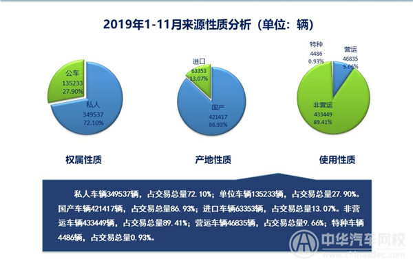 2019年上海二手车行业剖析报告（2019年第十二期）