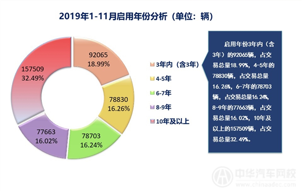 2019年上海二手车行业剖析报告（2019年第十二期）