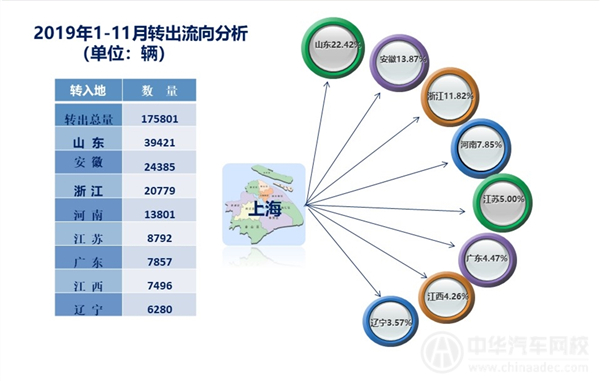 2019年上海二手车行业剖析报告（2019年第十二期）