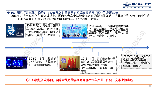 行业研究｜《新能源汽车产业进步规划（2021–2035年）》 变化点解析