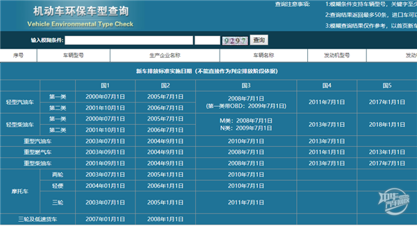 2022年机动车辆排放标准查看,最全最容易的查看策略
