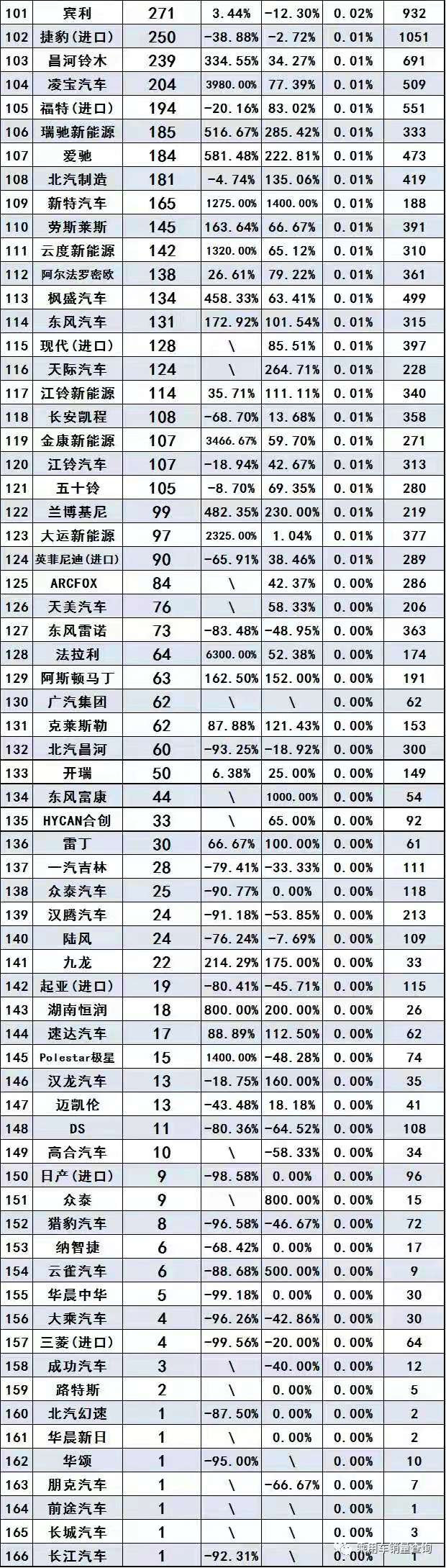 数据推荐 | 2021年3月汽车品牌终端销售量排名（完整版）